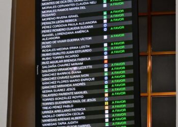 Aprueba Congreso CDMX ley de no reelección y nepotismo