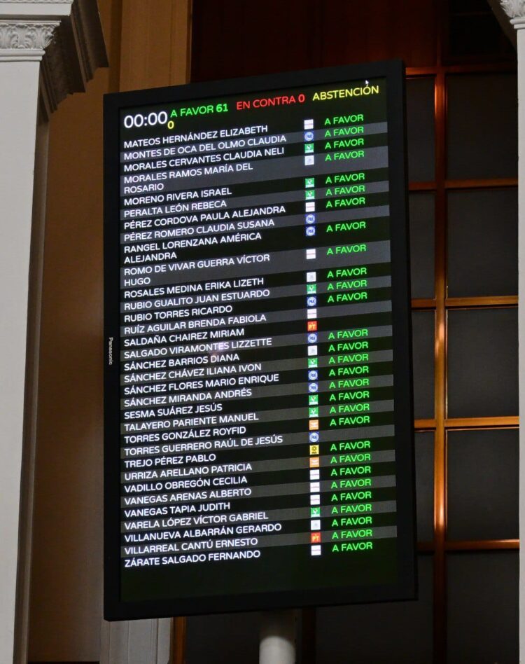 Aprueba Congreso CDMX ley de no reelección y nepotismo