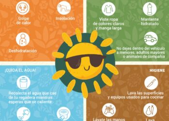 Ambiente muy caluroso con lluvias ligeras y alto índice de radiación