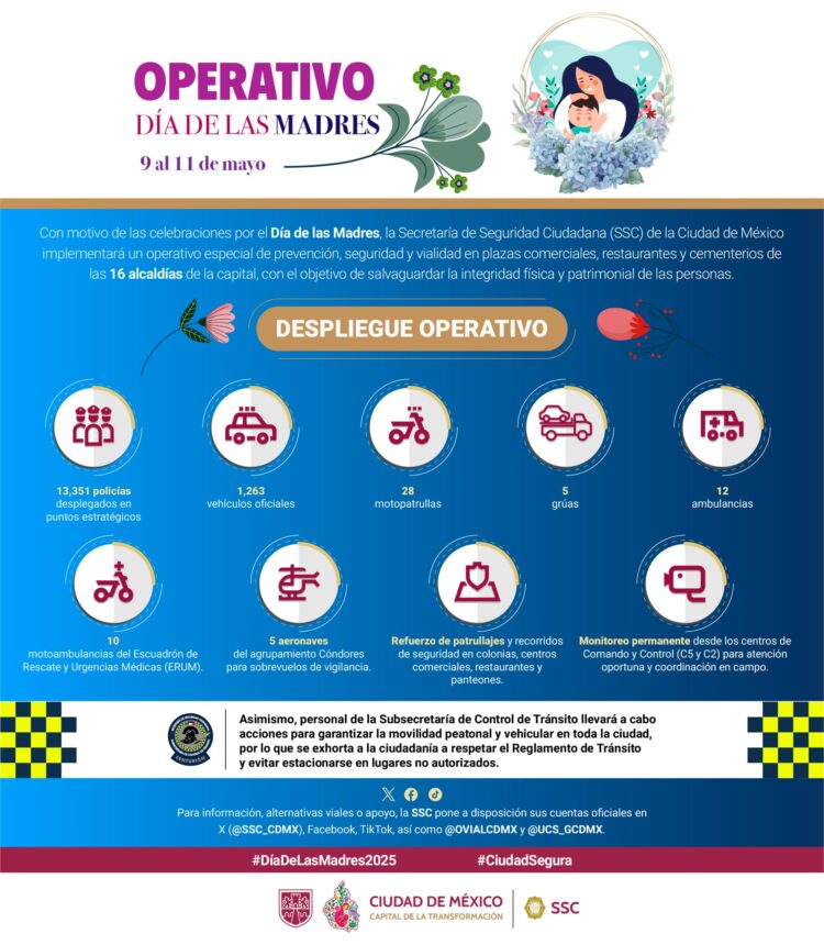 Operativo de Día de las Madres desplegará 13 mil policías en CDMX