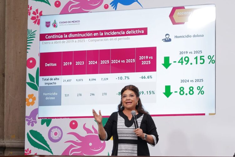 Brugada garantiza efectividad y solidez en seguridad de la CDMX