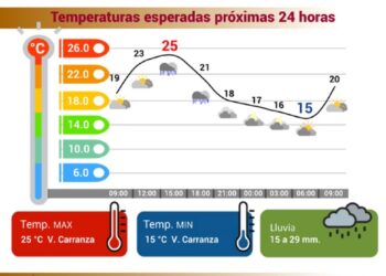 Habrá más lluvia en la CDMX, conoce las recomendaciones