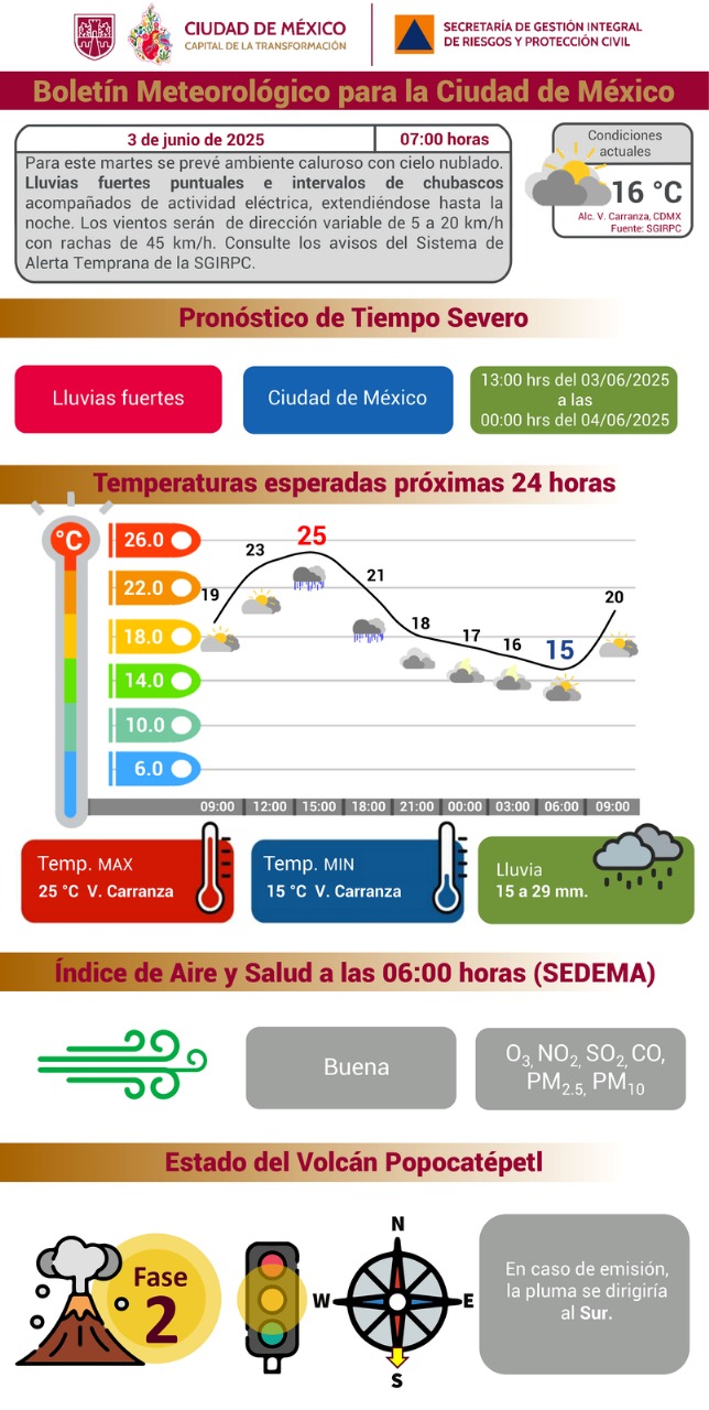 Habrá más lluvia en la CDMX, conoce las recomendaciones