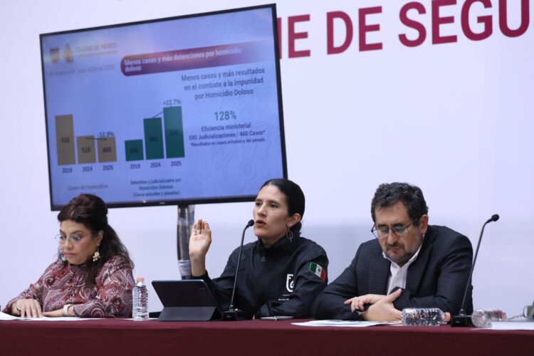 Bertha Alcalde infla cifras, pero la impunidad persiste