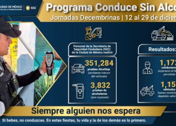 Alcoholímetro cierra diciembre con más de mil conductores ebrios detectados en CDMX