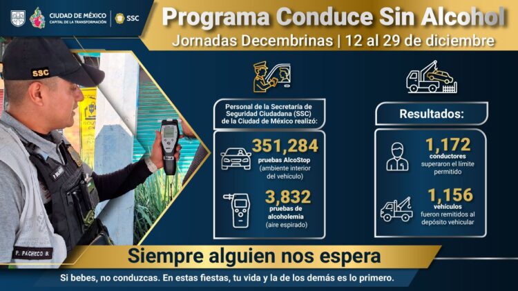Alcoholímetro cierra diciembre con más de mil conductores ebrios detectados en CDMX