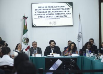 CDMX proyecta aumento de ingresos del 7.5% para 2026 sin nuevos impuestos