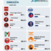 Álvaro Obregón 2027: cae López Casarín en Morena; Piceno se le acerca y PAN entra en duelo cerrado entre Lía Limón y Montes de Oca