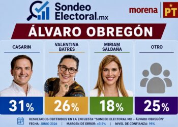Sacuden aspiraciones de Casarín: Miriam Saldaña entra a la pelea y Morena vive una contienda cerrada