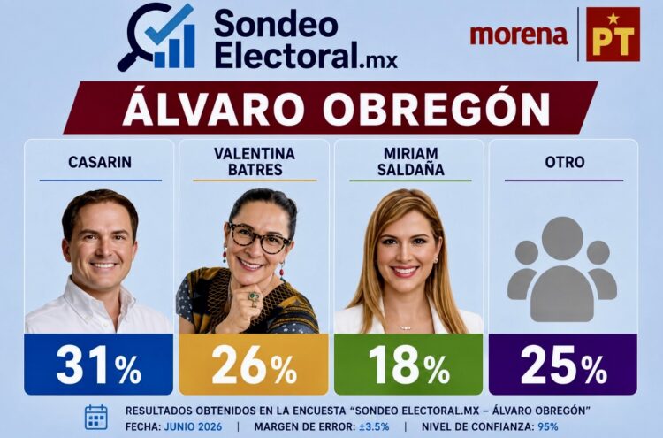 Sacuden aspiraciones de Casarín: Miriam Saldaña entra a la pelea y Morena vive una contienda cerrada