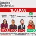 Paulina Pérez se mete de lleno en Tlalpan mientras Osorio abre brecha en Morena