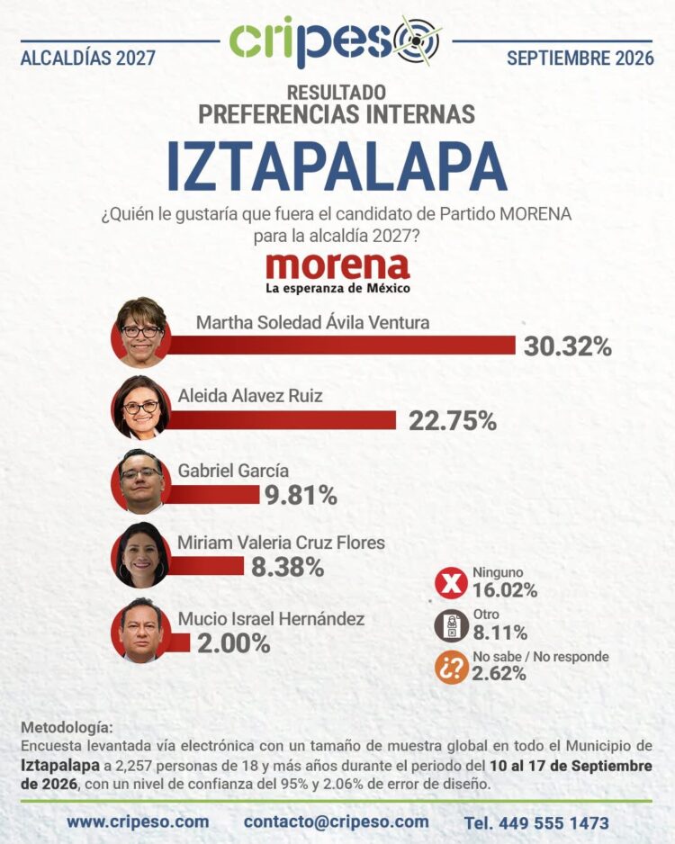Avila Ventura se mete al centro de la disputa por Iztapalapa